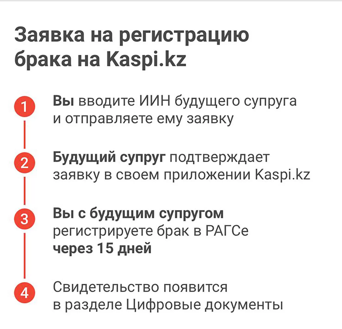 Как через мобильное приложение почти жениться или выйти замуж, не выходя из  дома | SOZmedia